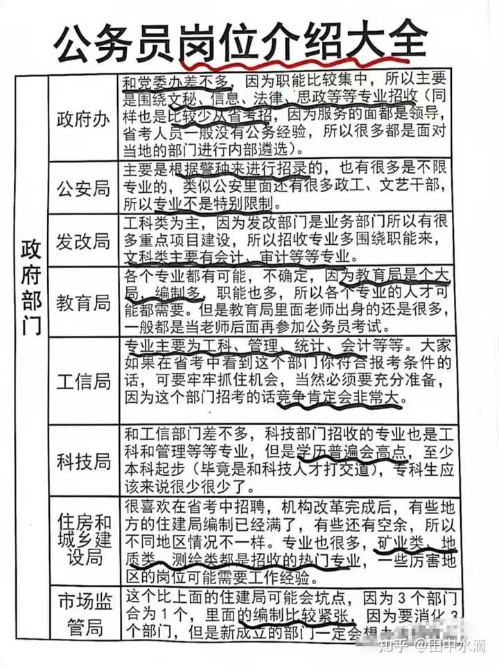 公务员岗位信息全攻略，如何查找公务员岗位？