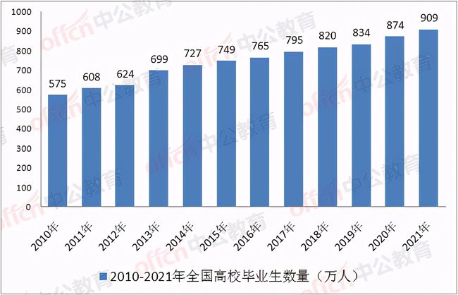 国考考试变化解析，应对新形势下的挑战与机遇