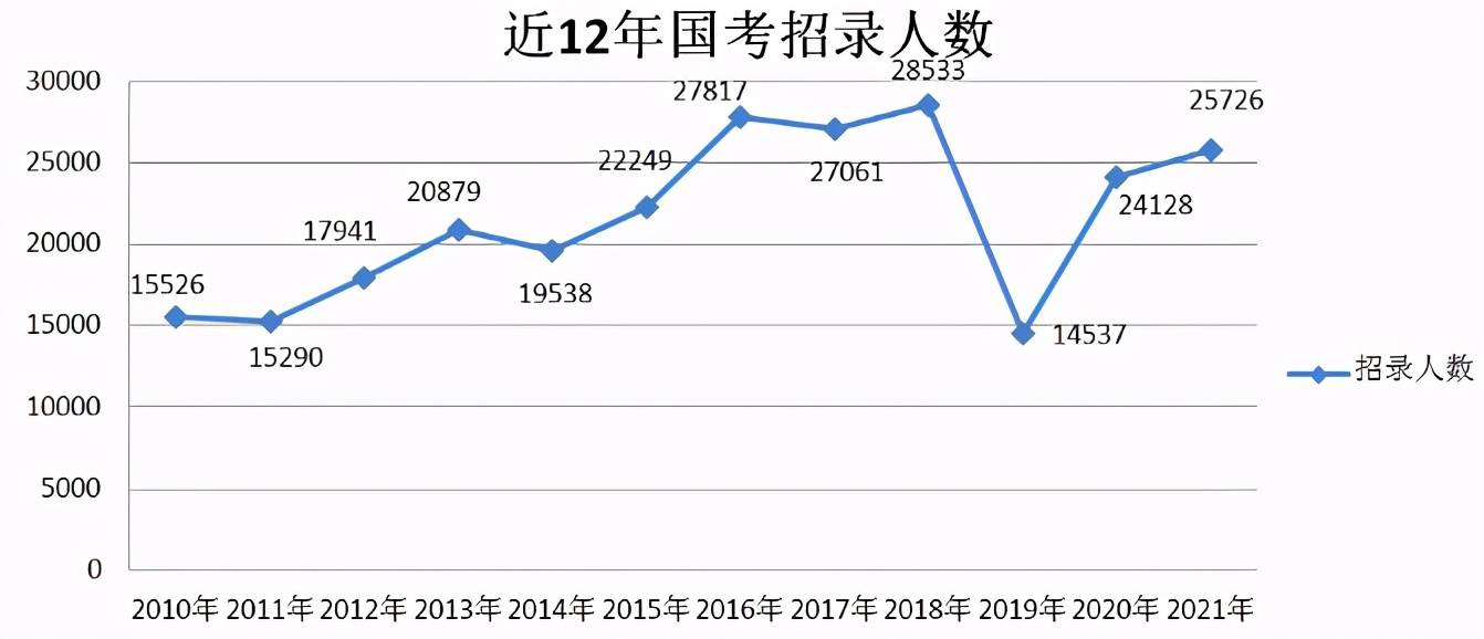 国考线2021，挑战与机遇交织的一年