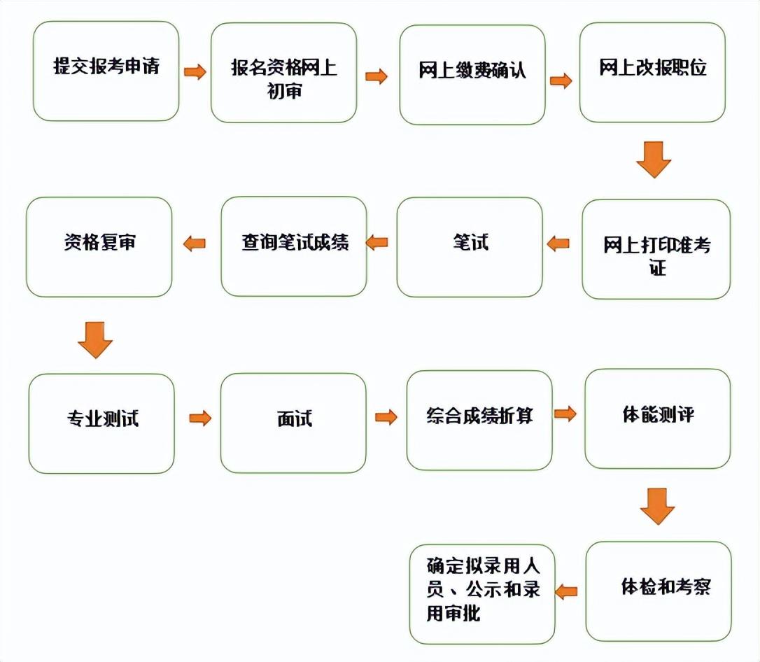 辽宁公务员考试网站，公务员考试的全方位指南