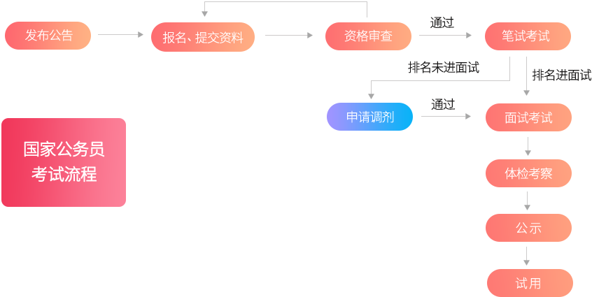 公务员考试架构，构建选拔人才的科学体系之道