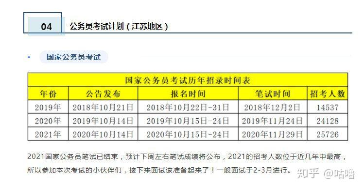 考公考试时间详解，全面解析考试日程安排