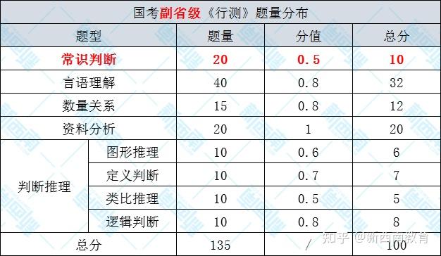 国考满分是150还是200？深度解析国家公务员考试分数机制