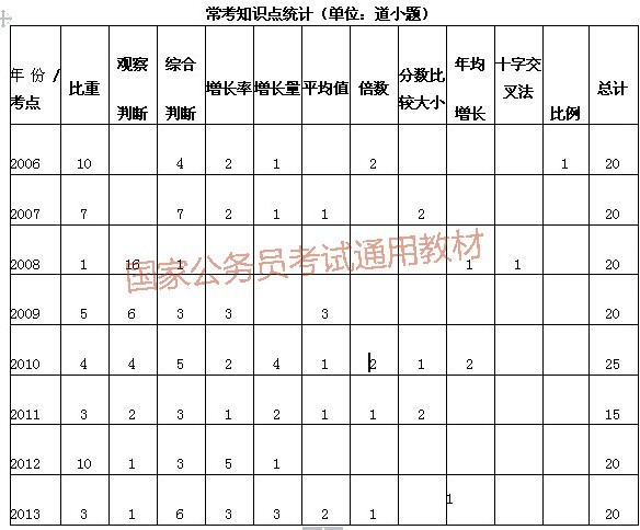 公务员考试行测资料的重要性及高效应用策略