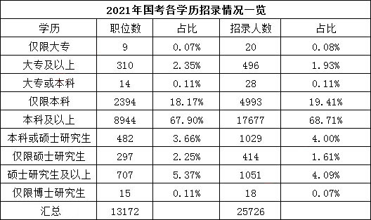 报考公务员的条件及学历要求解析