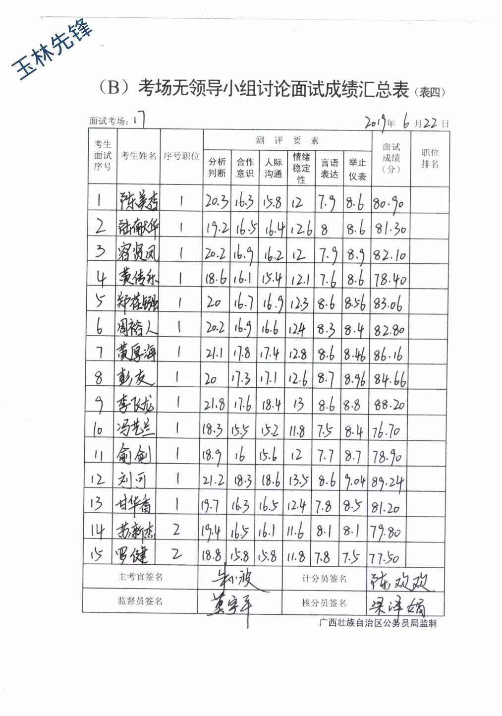 公务员考试成绩公布与解读，洞悉考试趋势及应对策略