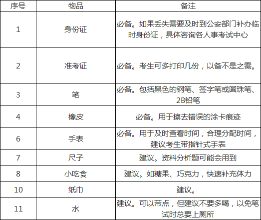 国家公务员备考规划指南