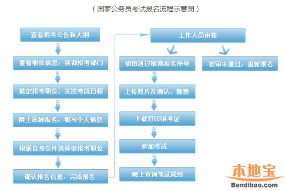 公务员报考资格审核时间解析与探讨