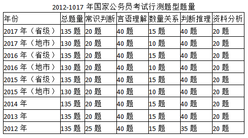 国考与省考行测试卷，挑战与应对策略