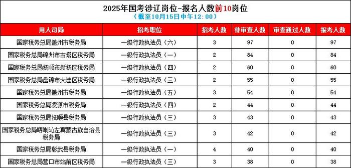 国家公务员考试职位表概览，2025年职位概览分析