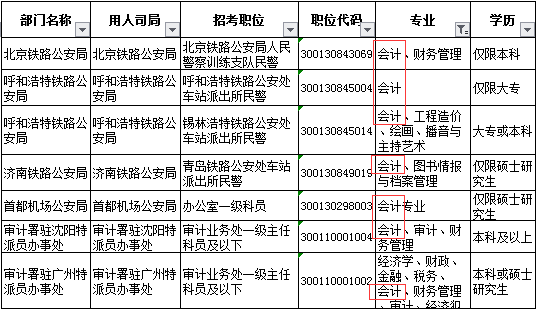 0854专业类别公务员岗位报考探讨