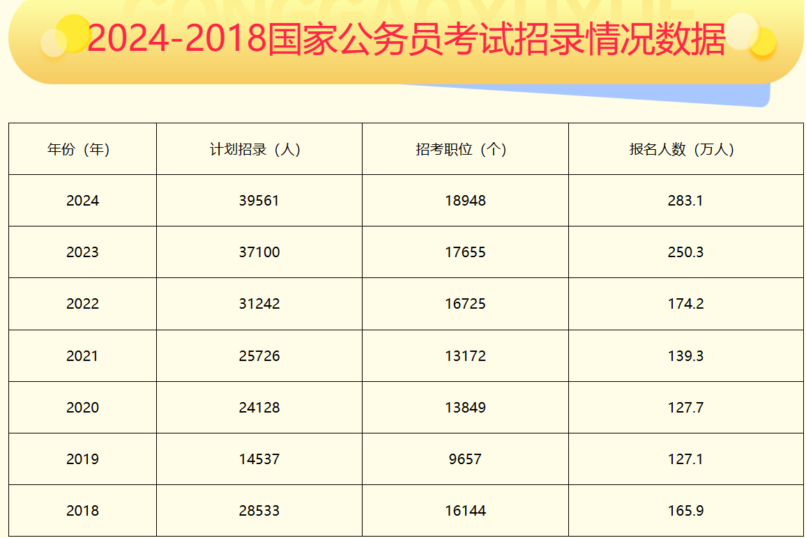 公务员考试报考要求详解