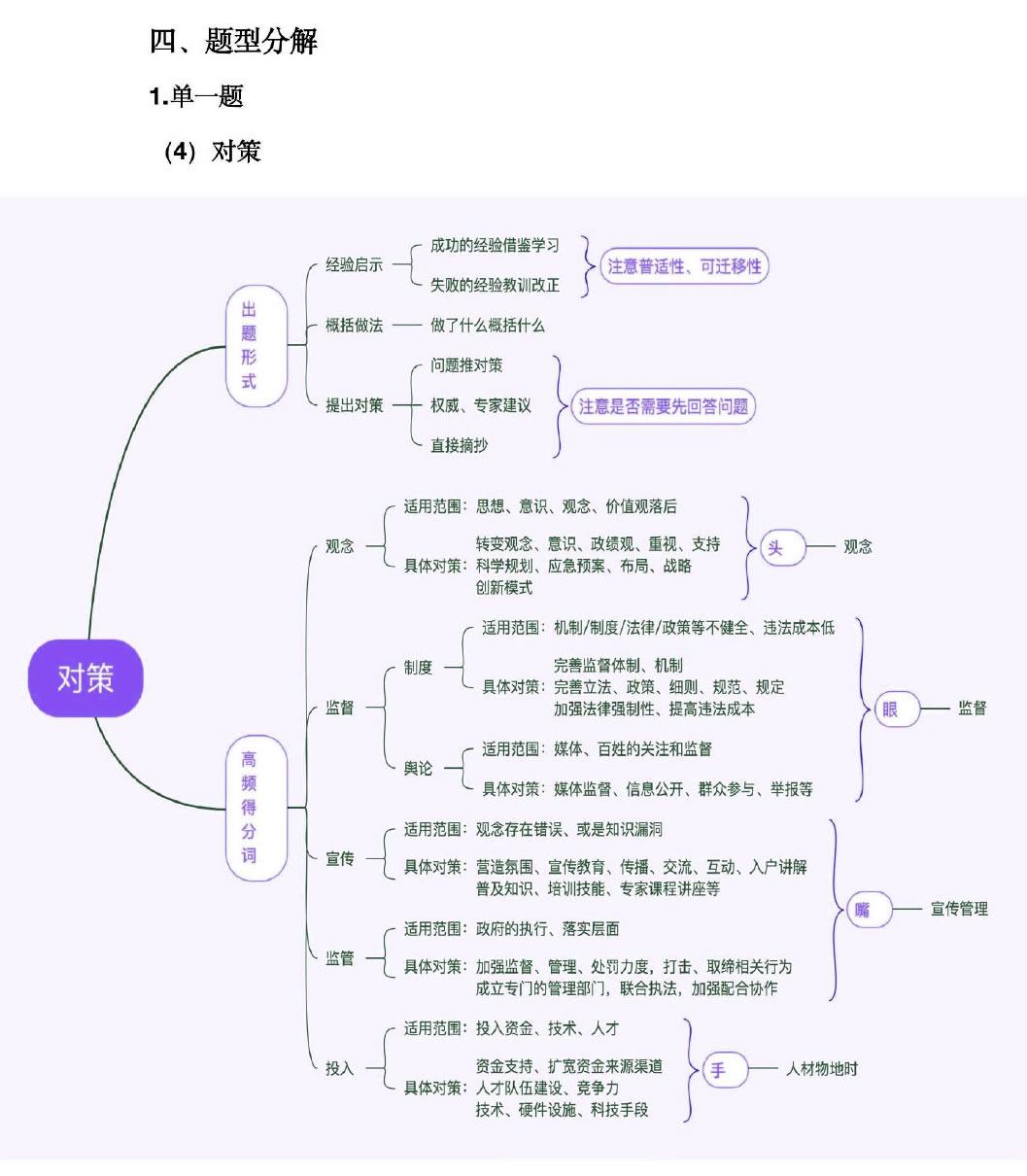 申论万能框架，构建高效论述的稳固基石