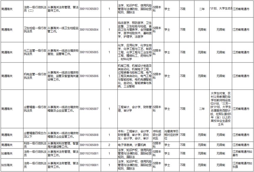 国考岗位职位表查询指南，助力考生备战2024年国考