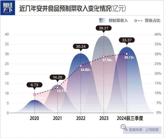 大学老师卖鱼丸跨界创业，一年盈利达14亿，传奇故事