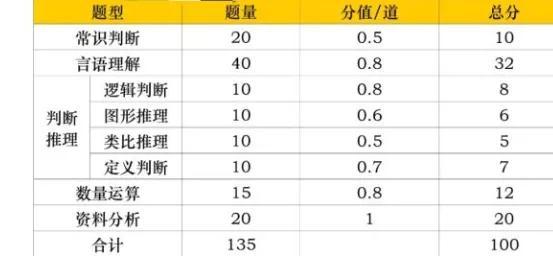 公务员笔试成绩折算方法与影响解析