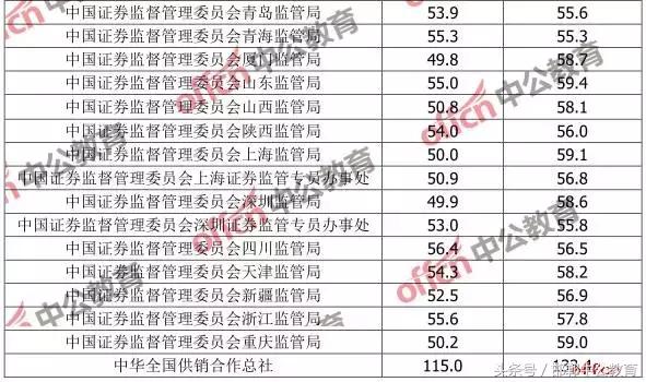 公务员考试最低合格分数线，标准设置与意义解读