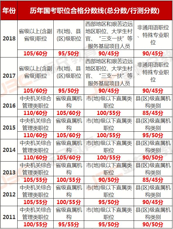 国考提分攻略，掌握关键要点，提升竞争力