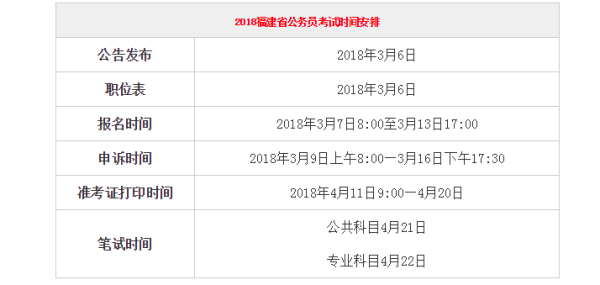 福建省公务员考试时间与相关事项全面解析