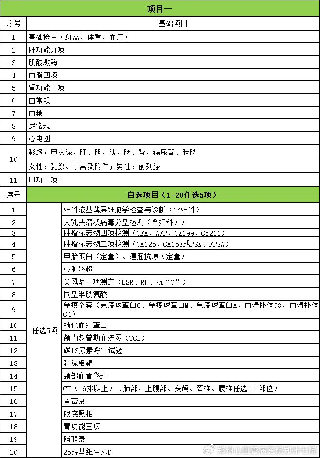 公务员体检项目表2024最新详解及注意事项