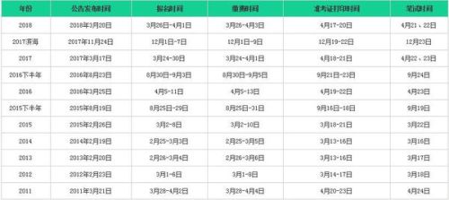 公务员考试一年次数详解及相关解析