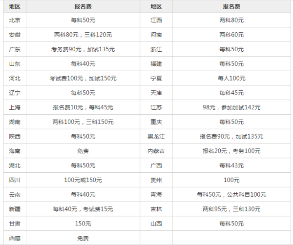 公务员考试报名费用详解，费用标准、支付方式及注意事项指南