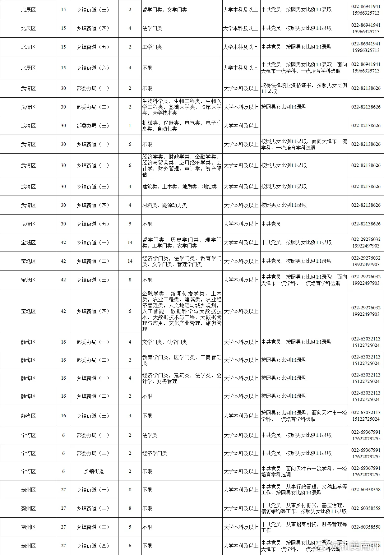 天津公务员调剂职位表深度解析