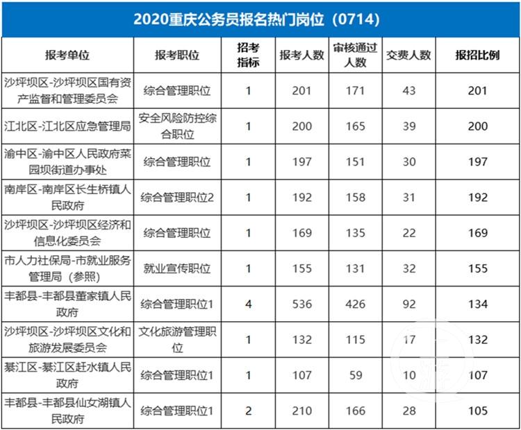 2024年12月22日 第10页