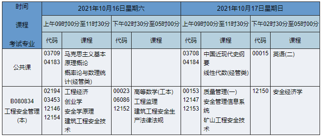 本科安全工程专业报考公务员的可能性与路径解读