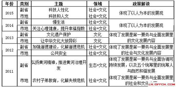 公务员考试常见问题分析详解