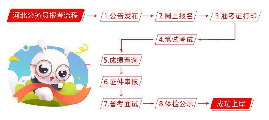 公务员考试资格审查流程全面解析