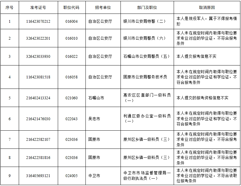 公务员考试基本条件概述