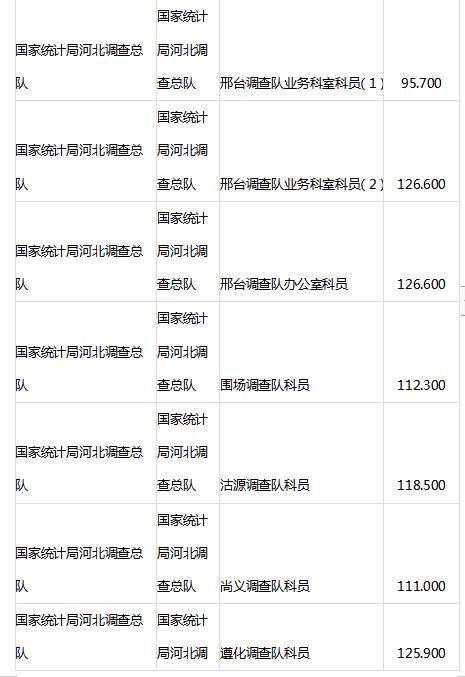 国家公务员考试分数线的确定，过程、因素与标准解析