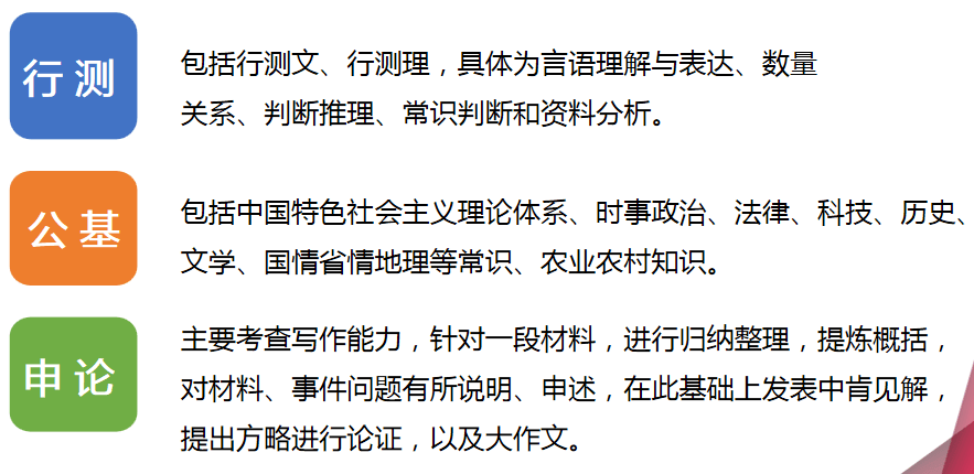 考公务员必备攻略，行测与申论全面解析