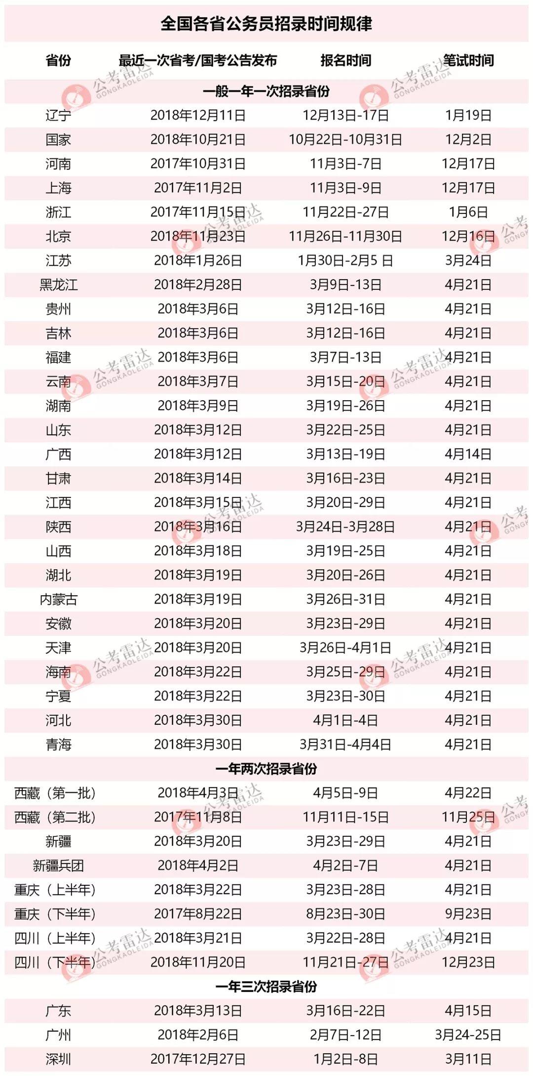 国考调剂政策解析，是否可以跨省调剂？