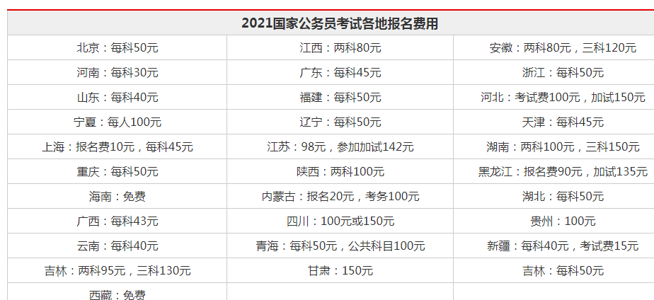 国考报名费用详解及计算指南