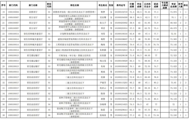 2024年公务员考试网官网职位表解析与趋势展望