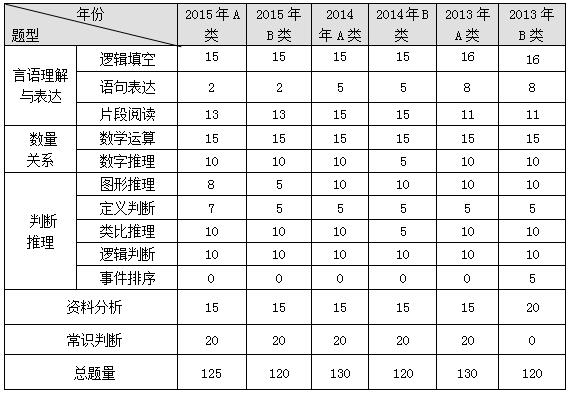 行测备考高效时间安排指南，充分利用每一刻时光