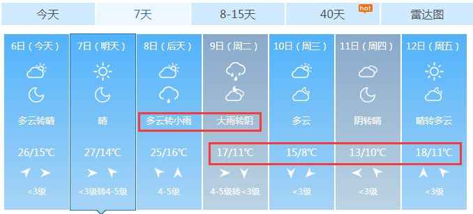 倒计时之际，有效利用剩余十天，充实2024年余额的策略