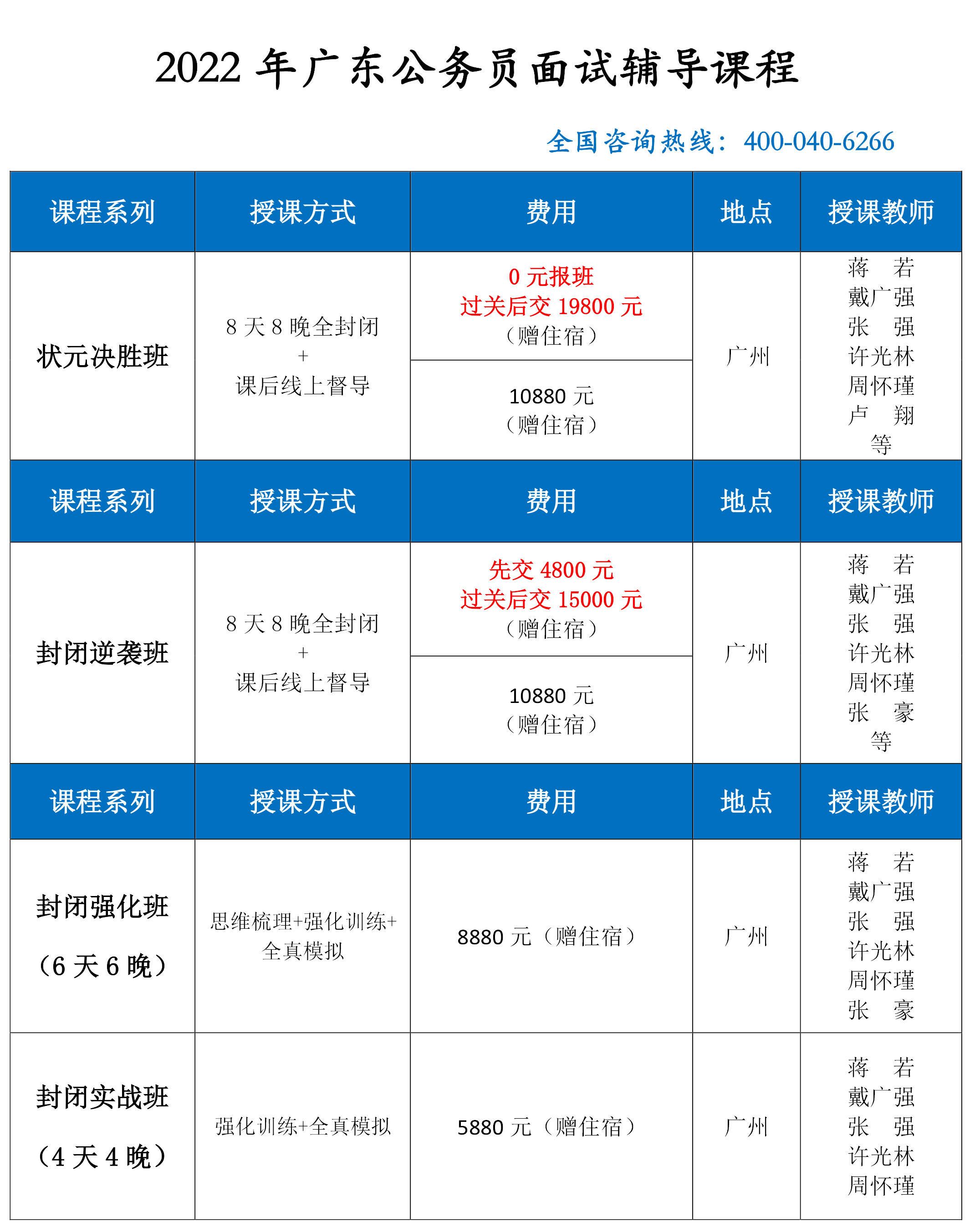 深度解析推荐报考公务员培训班优质机构