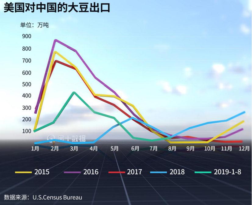 中国购买美国大豆，市场影响与未来展望分析