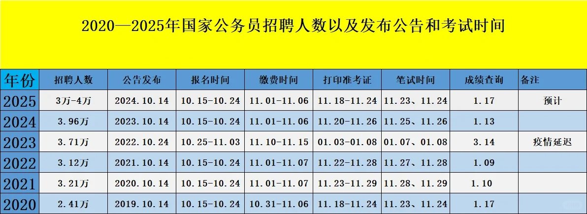 国考公告2025官网发布，最新动态与职业机遇把握指南