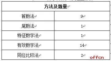 行测考点汇总电子版，高效备考必备资料