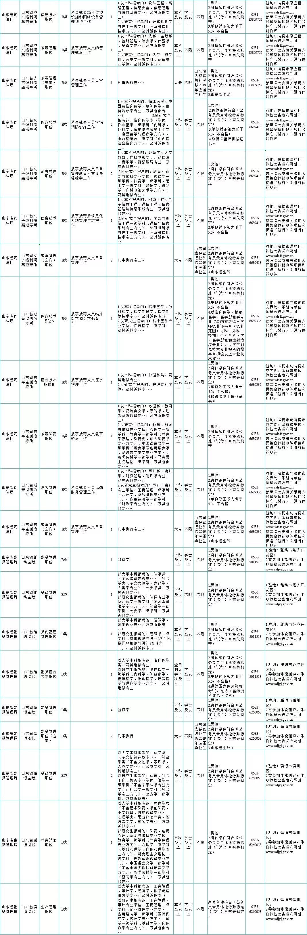 揭秘2024年山东公务员职位表及报考指南，职位种类全解析