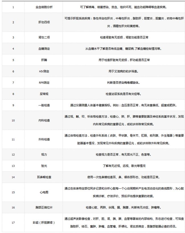 全面解析公务员体检项目表与健康检查流程