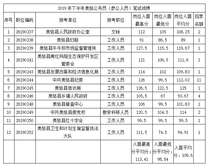 公务员考试最低分数线省份探究与解析