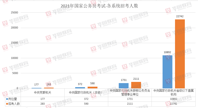 2021年省考公务员职位表深度解读与分析