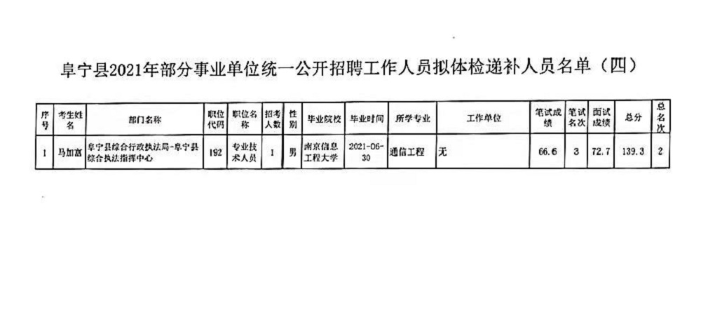 事业单入编体检中皮肤病通过情况解析