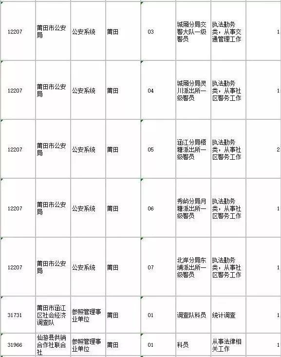 公务员报考指南，岗位表解读与选择策略