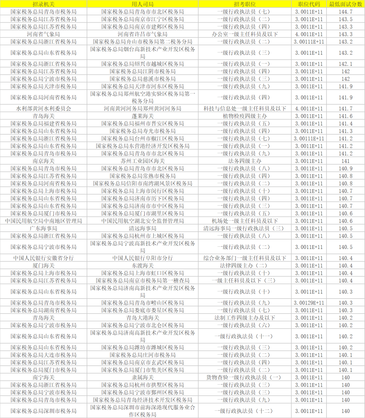 2024年公务员进面分数线深度解析与探讨